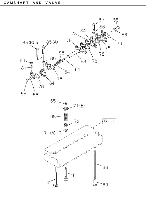 Partial Engine
